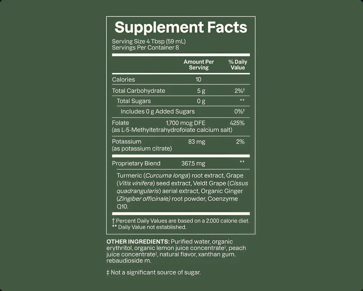 Dose for Blood Pressure®